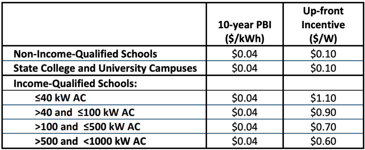 Minnesota Solar for Schools rate