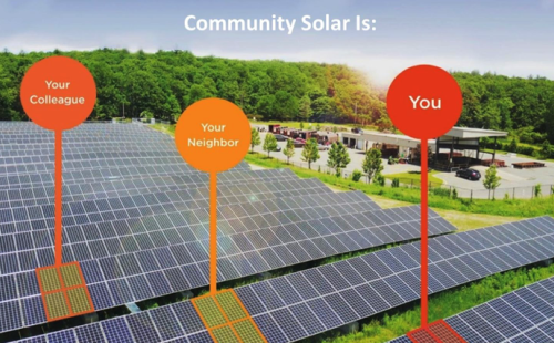 Minnesota community solar garden