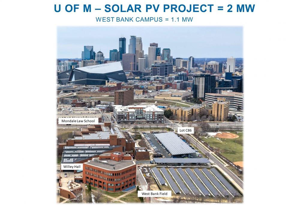 U of MN graphic with aerial map of campus and solar arrays